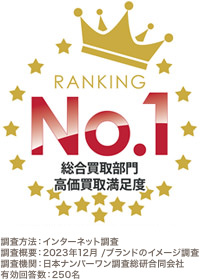 RANKING No.1 総合買取部門 高価買取満足度 調査方法:インターネット調査 調査概要:2023年12月 /ブランドのイメージ調査 調査機関:日本ナンバーワン調査総研合同会社 有効回答数: 250名